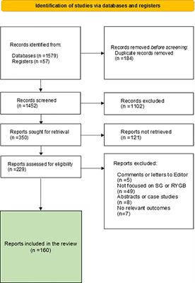 The role of glucagon after bariatric/metabolic surgery: much more than an “anti-insulin” hormone